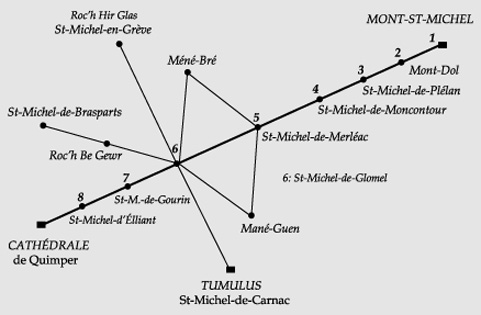 St Michel line in France (Druidic-Christian earth grid)- THE SACRED NETWORK - Chris H. Hardy